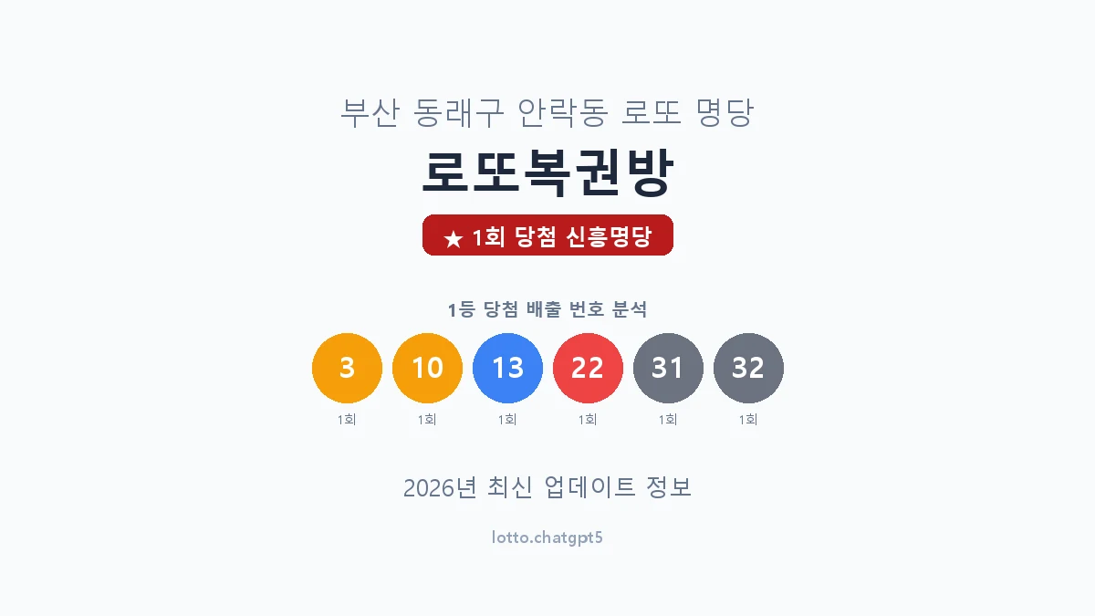 부산 동래구 안락동 로또 명당 로또복권방 1등 1회 배출 판매점 썸네일