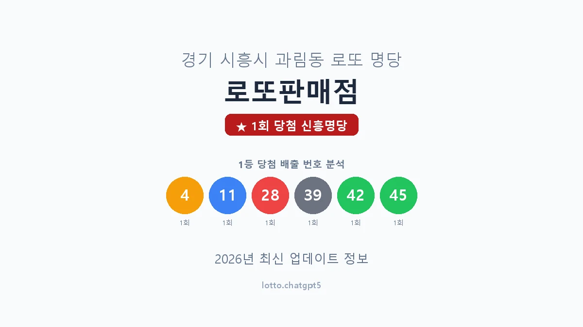 경기 시흥시 과림동 로또 명당 로또판매점 1등 1회 배출 판매점 썸네일