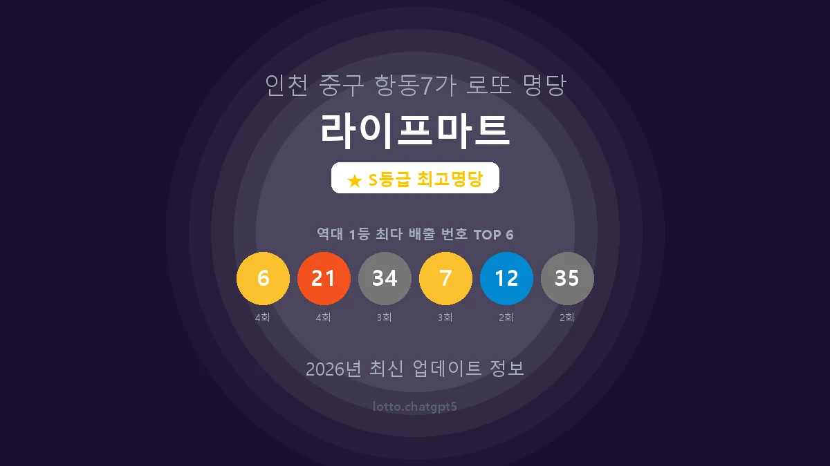 인천 중구 항동7가 로또 명당 라이프마트 1등 10회 배출 판매점 썸네일