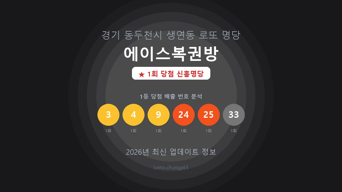 경기 동두천시 생연동 로또 명당 에이스복권방 1등 1회 배출 판매점 썸네일