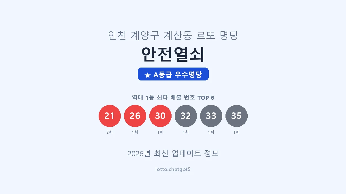 인천 계양구 계산동 로또 명당 안전열쇠 1등 2회 배출 판매점 썸네일