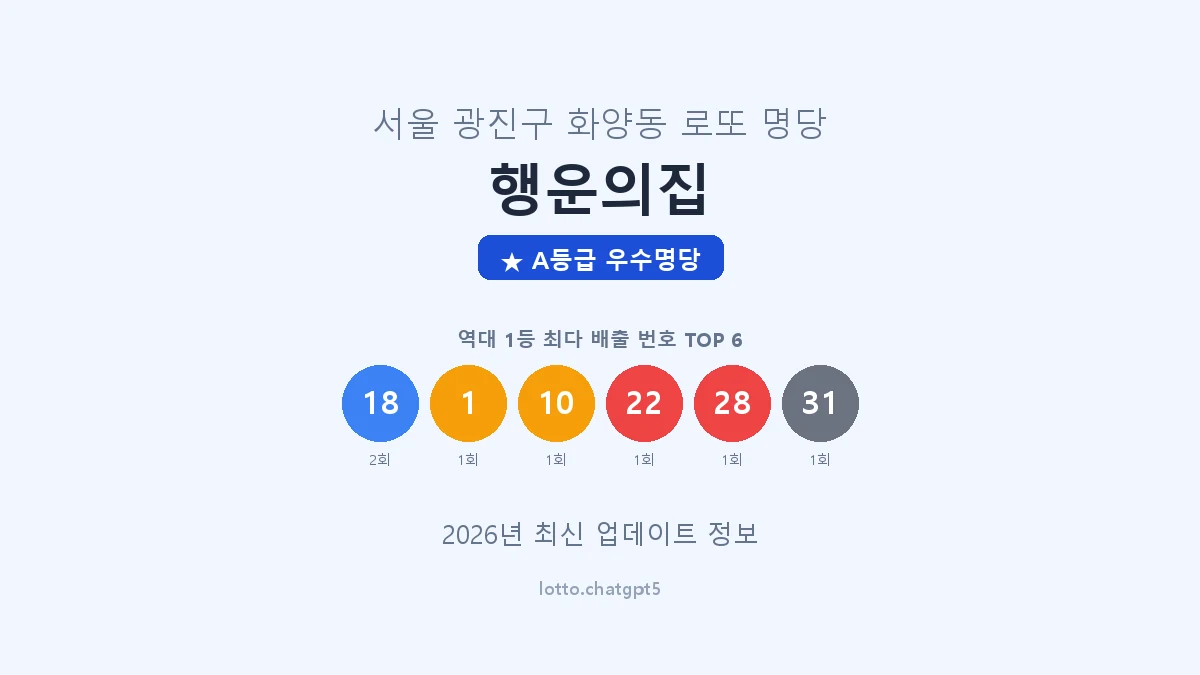 서울 광진구 화양동 로또 명당 행운의집 1등 2회 배출 판매점 썸네일