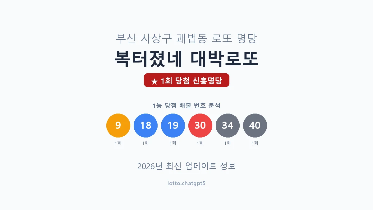 부산 사상구 괘법동 로또 명당 복터졌네 대박로또 1등 1회 배출 판매점 썸네일