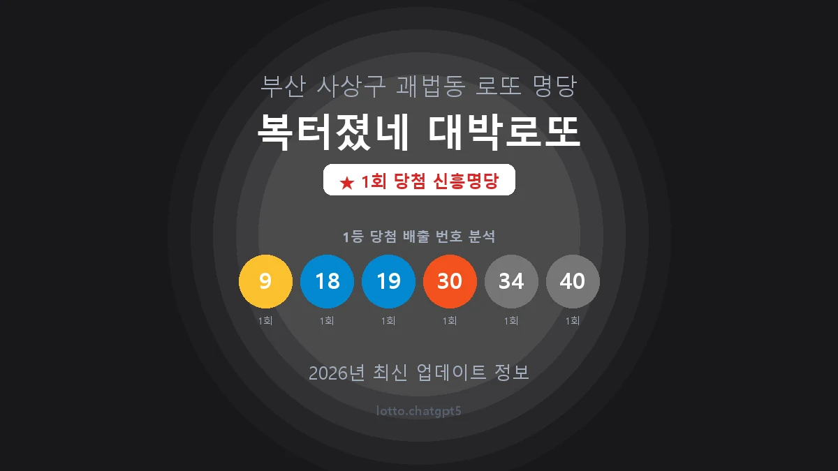 부산 사상구 괘법동 로또 명당 복터졌네 대박로또 1등 1회 배출 판매점 썸네일