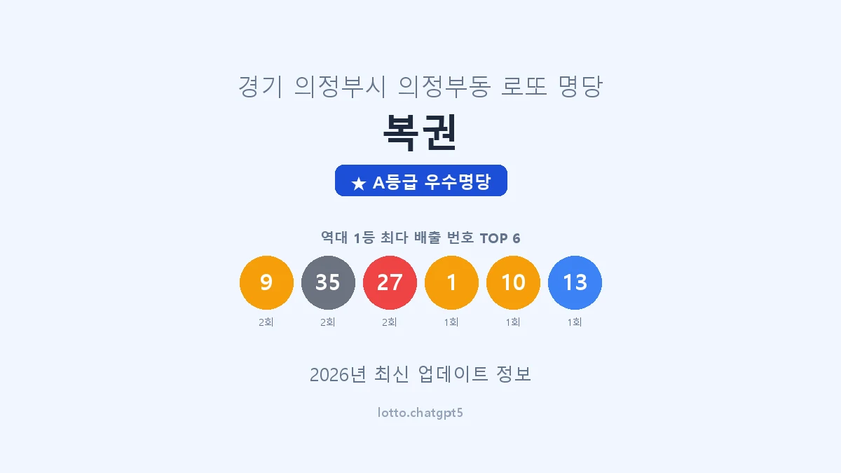 경기 의정부시 의정부동 로또 명당 복권 1등 3회 배출 판매점 썸네일