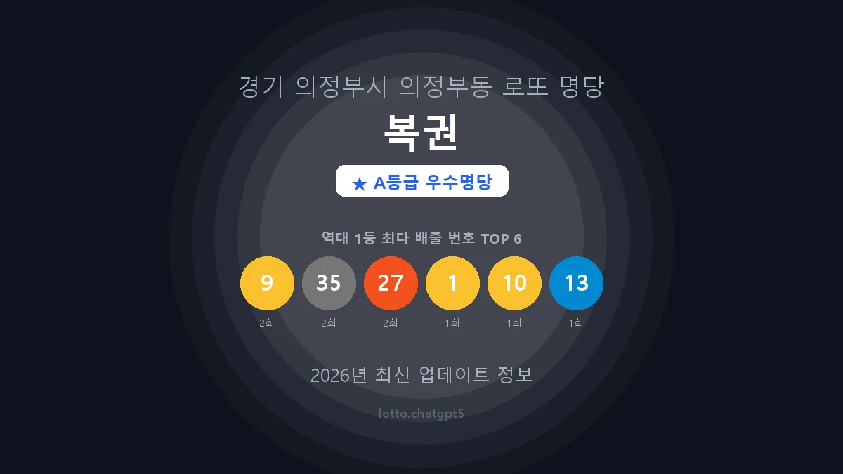 경기 의정부시 의정부동 로또 명당 복권 1등 3회 배출 판매점 썸네일