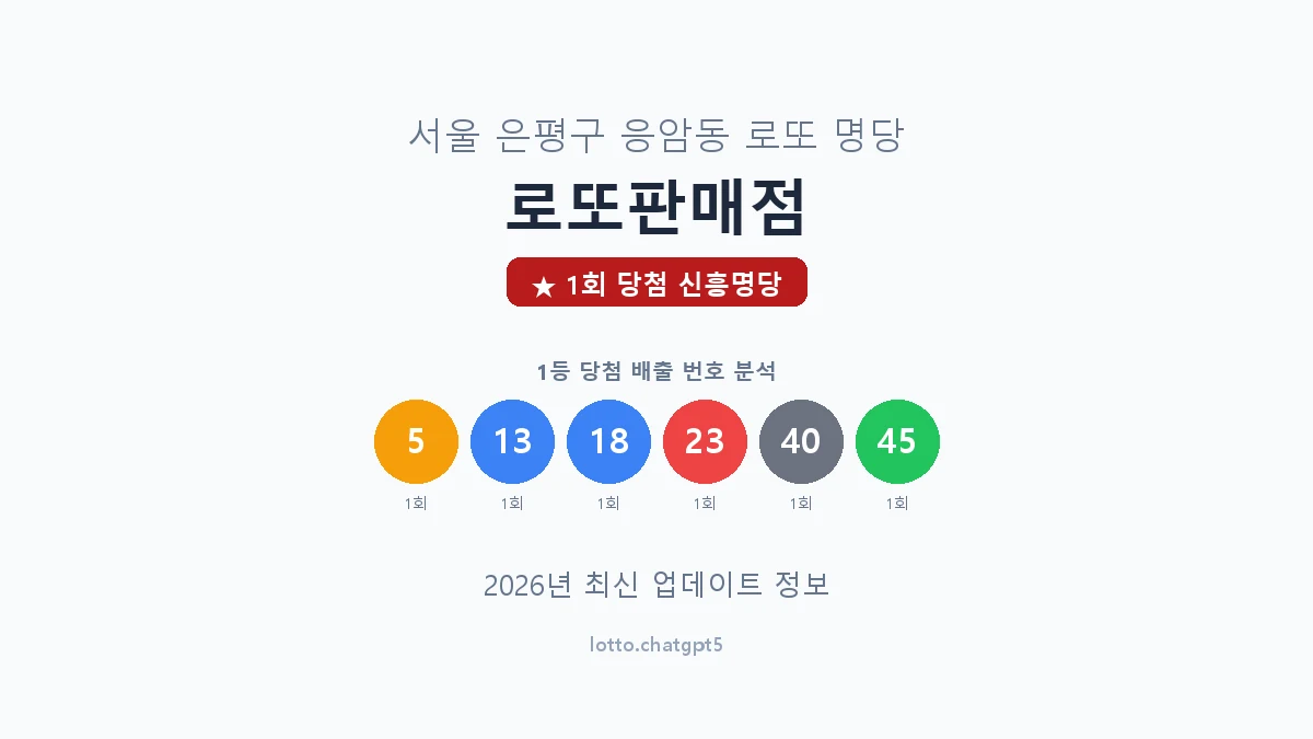 서울 은평구 응암동 로또 명당 로또판매점 1등 1회 배출 판매점 썸네일