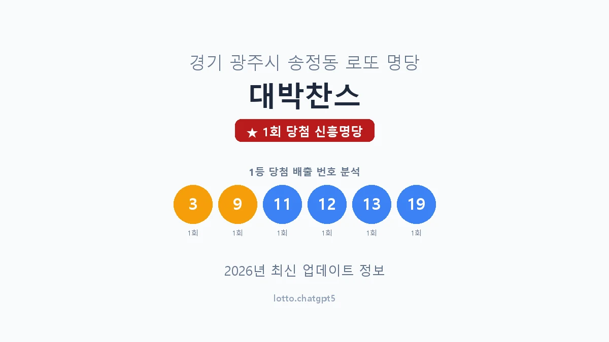 경기 광주시 송정동 로또 명당 대박찬스 1등 1회 배출 판매점 썸네일