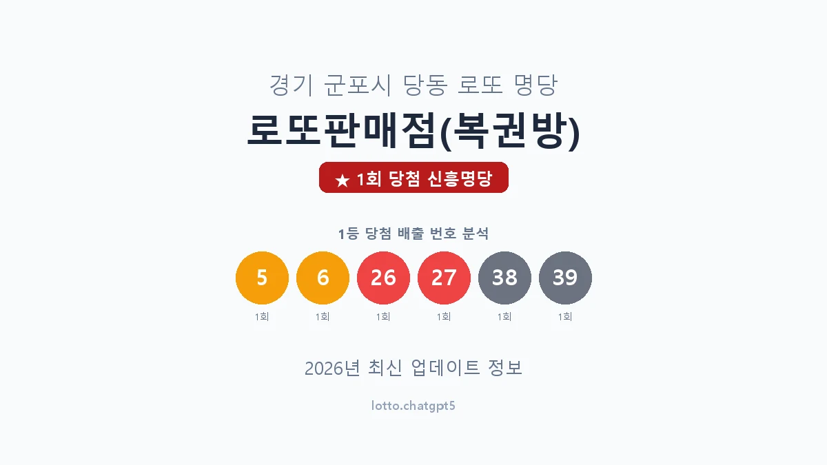 경기 군포시 당동 로또 명당 로또판매점(복권방) 1등 1회 배출 판매점 썸네일