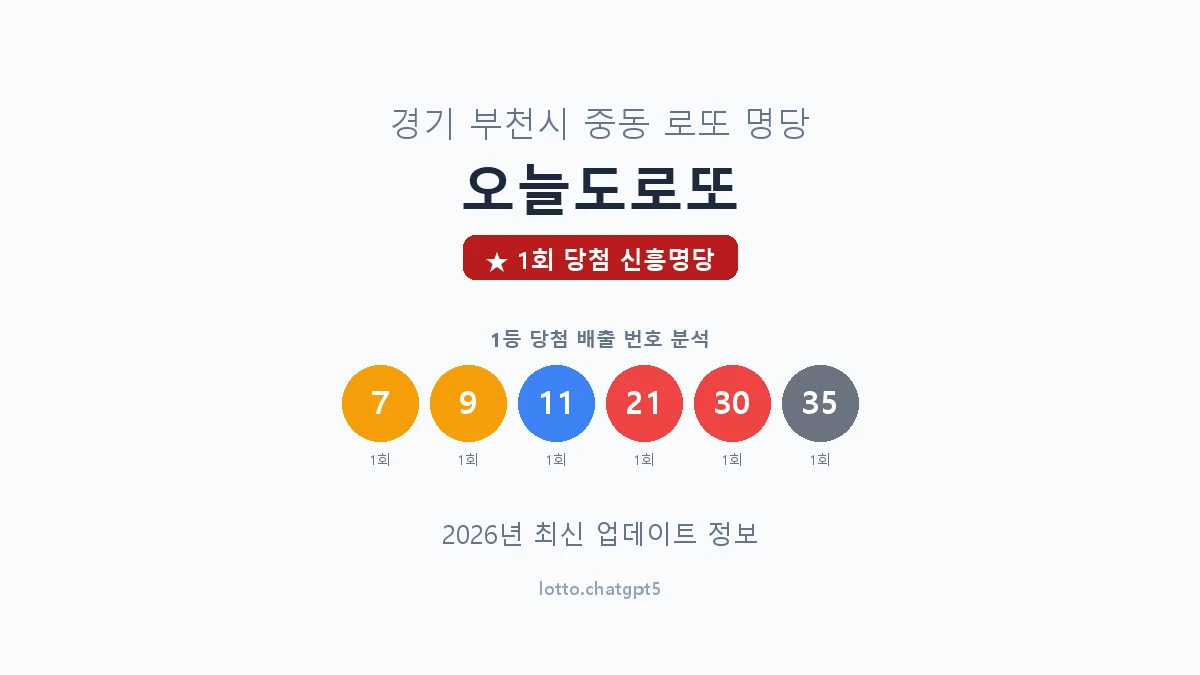 경기 부천시 중동 로또 명당 오늘도로또 1등 1회 배출 판매점 썸네일