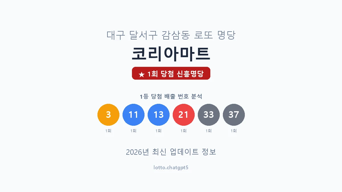 대구 달서구 감삼동 로또 명당 코리아마트 1등 1회 배출 판매점 썸네일