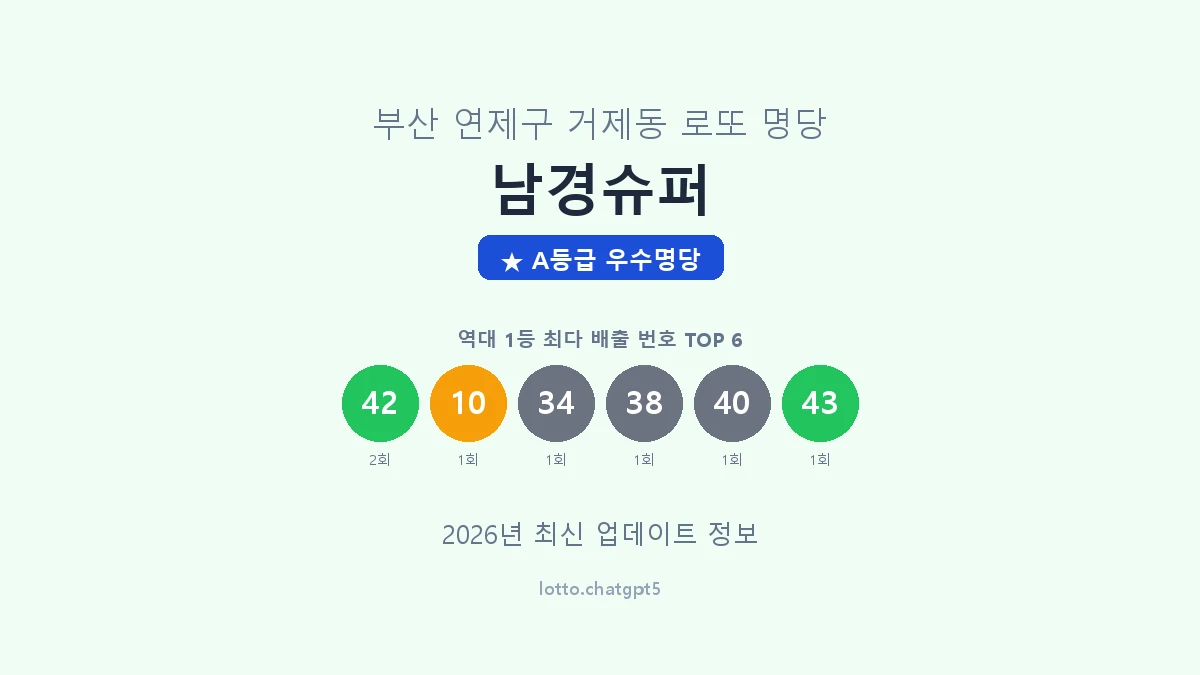 부산 연제구 거제동 로또 명당 남경슈퍼 1등 2회 배출 판매점 썸네일