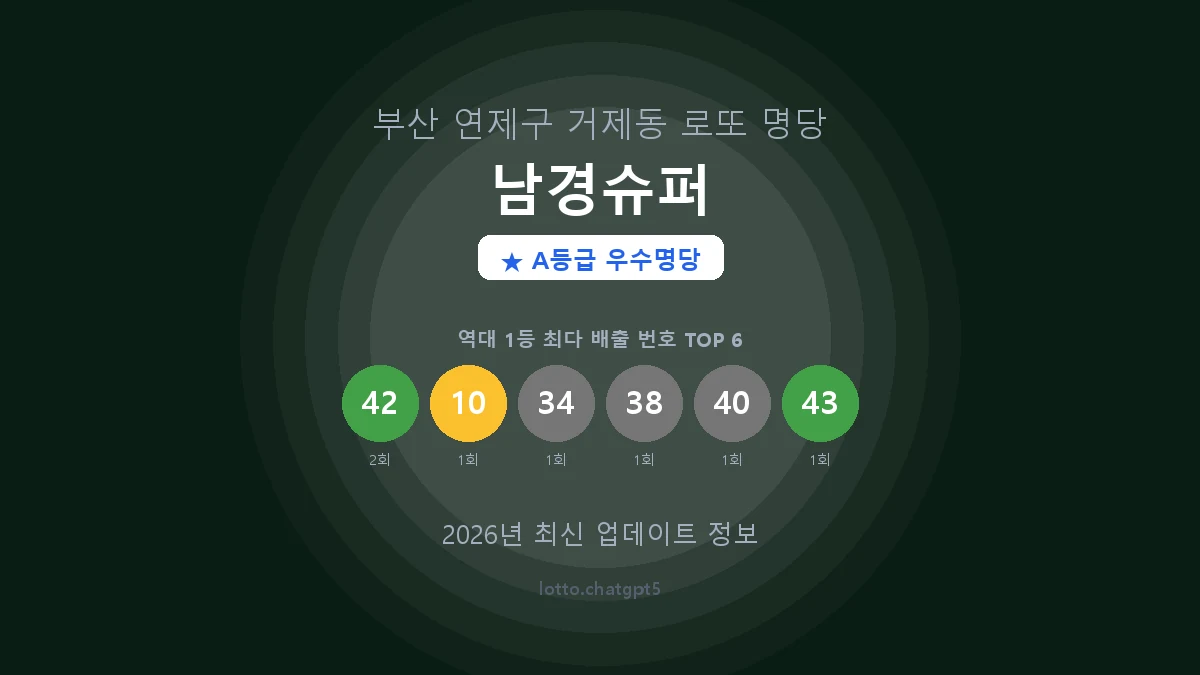 부산 연제구 거제동 로또 명당 남경슈퍼 1등 2회 배출 판매점 썸네일