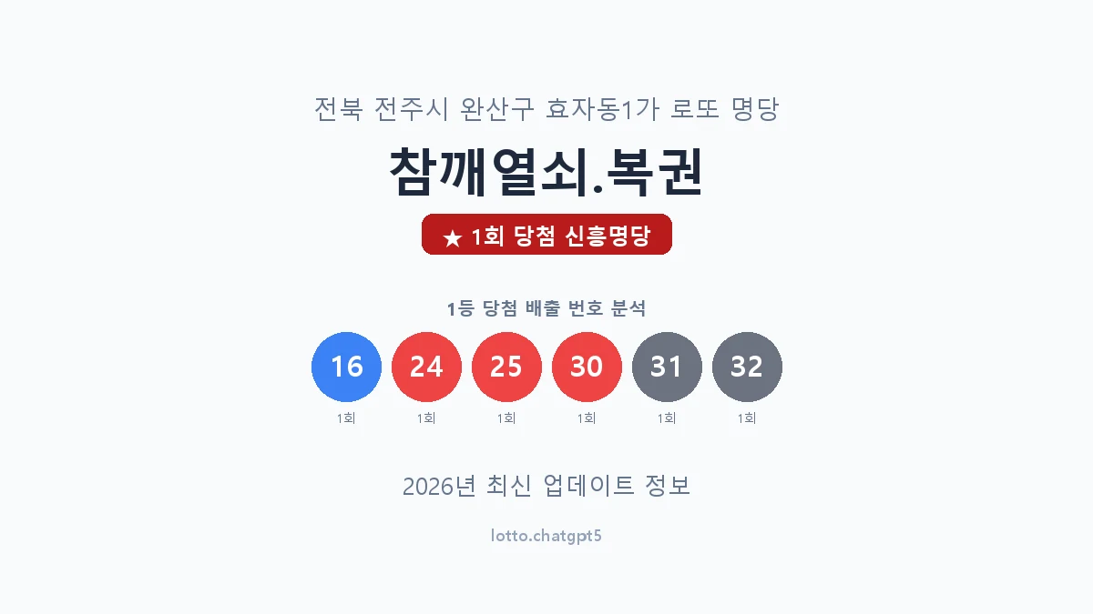 전북 전주시 효자동1가 로또 명당 참깨열쇠.복권 1등 1회 배출 판매점 썸네일