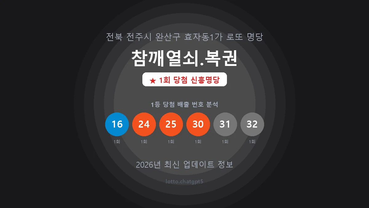 전북 전주시 효자동1가 로또 명당 참깨열쇠.복권 1등 1회 배출 판매점 썸네일