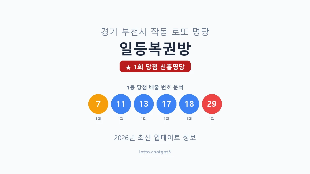 경기 부천시 작동 로또 명당 일등복권방 1등 1회 배출 판매점 썸네일