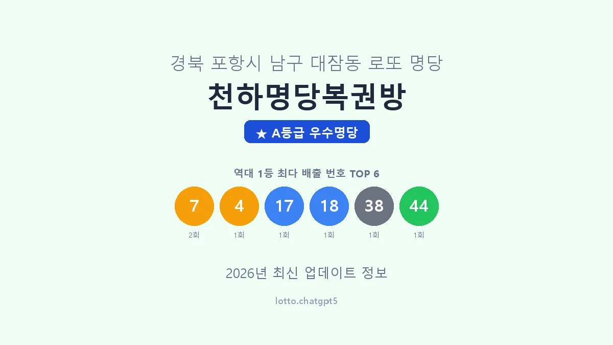 경북 포항시 대잠동 로또 명당 천하명당복권방 1등 2회 배출 판매점 썸네일