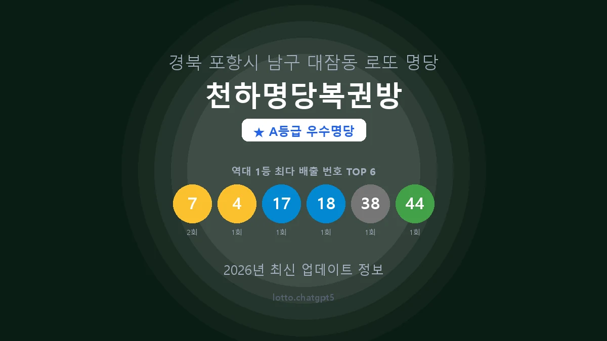 경북 포항시 대잠동 로또 명당 천하명당복권방 1등 2회 배출 판매점 썸네일