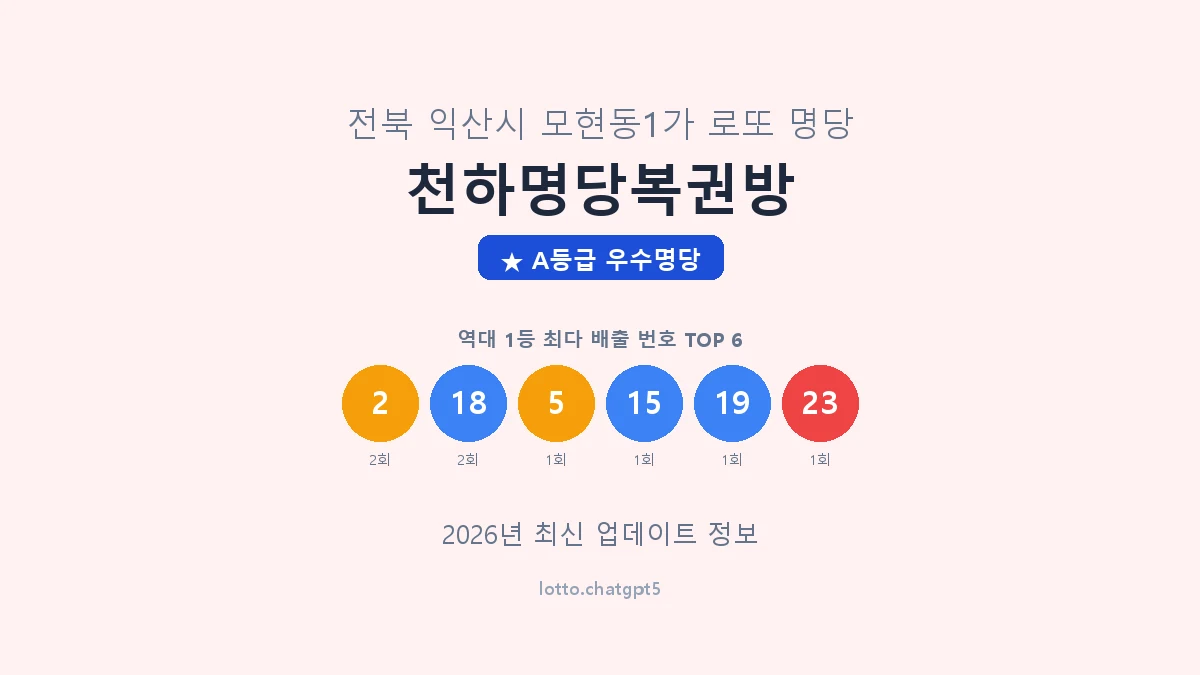 전북 익산시 모현동1가 로또 명당 천하명당복권방 1등 2회 배출 판매점 썸네일