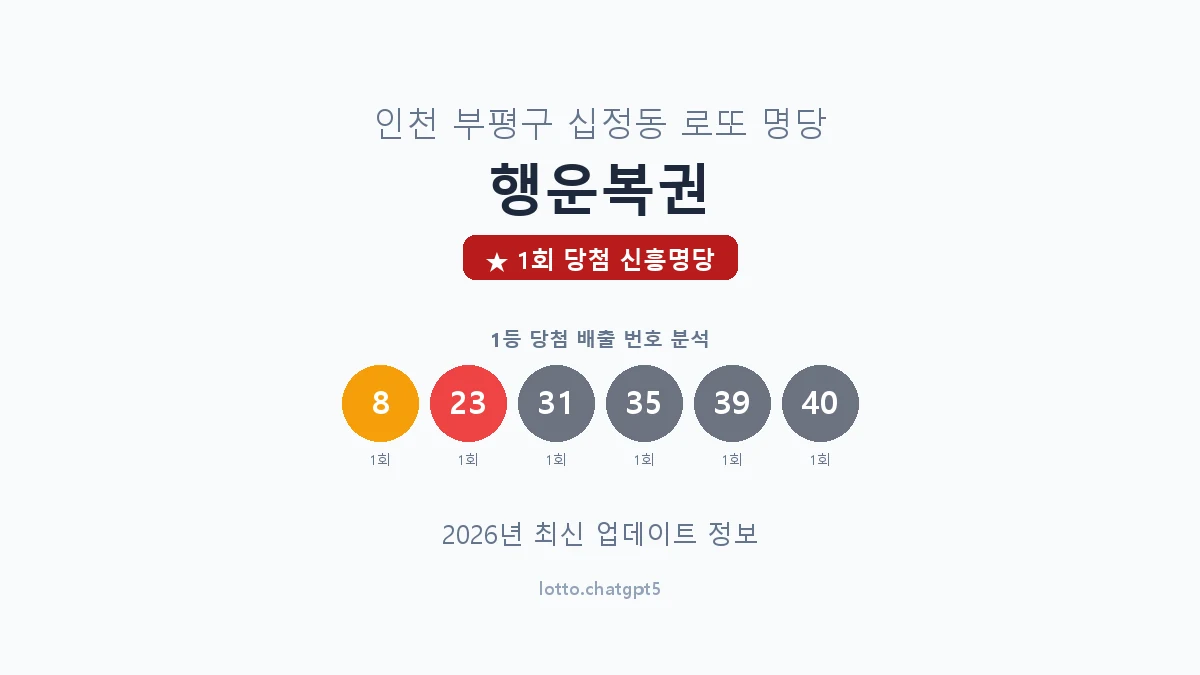 인천 부평구 십정동 로또 명당 행운복권 1등 1회 배출 판매점 썸네일