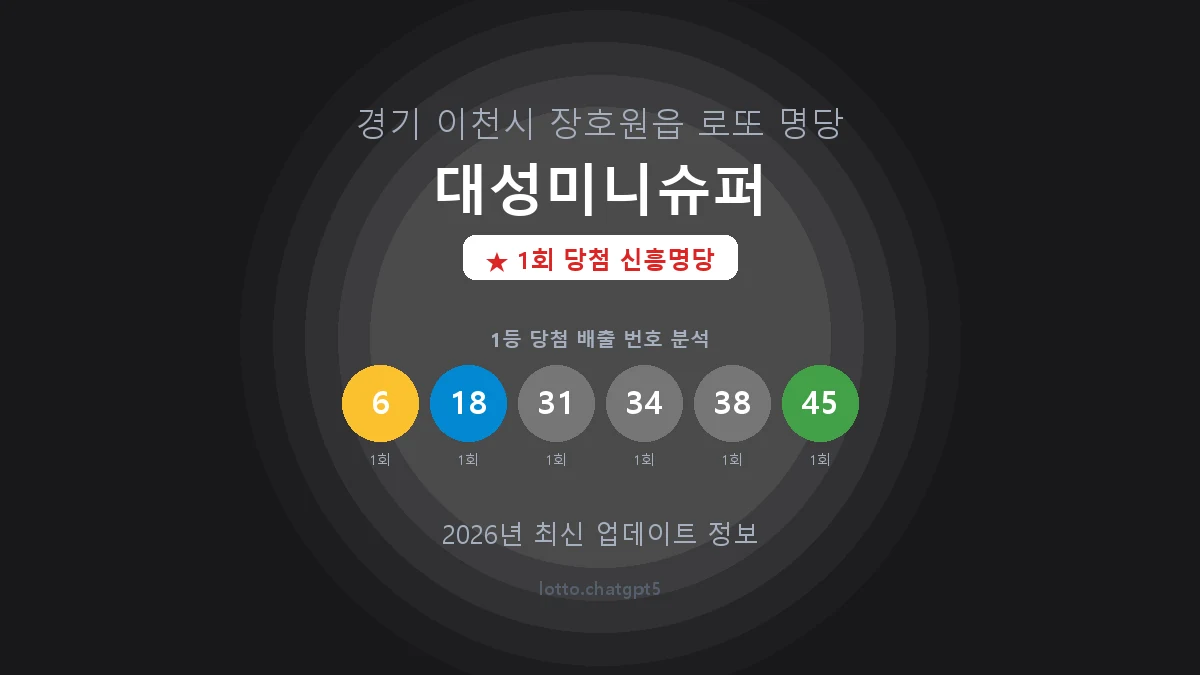 경기 이천시 장호원읍 로또 명당 대성미니슈퍼 1등 1회 배출 판매점 썸네일