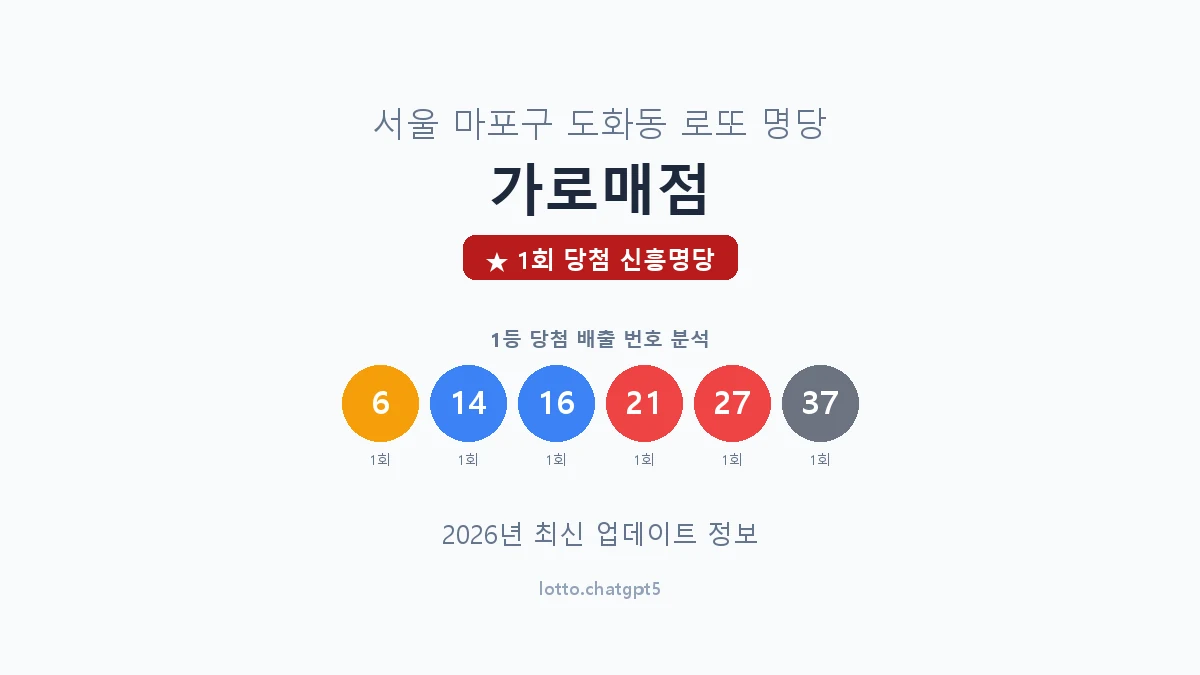 서울 마포구 도화동 로또 명당 가로매점 1등 1회 배출 판매점 썸네일