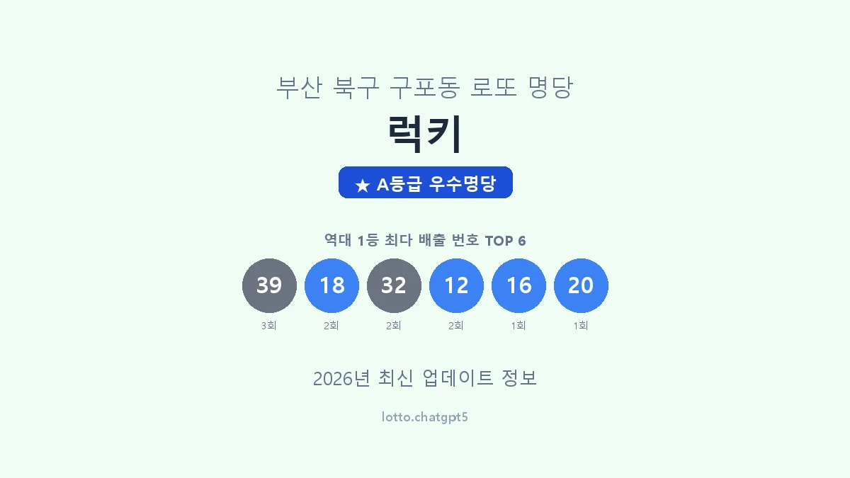 부산 북구 구포동 로또 명당 럭키 1등 4회 배출 판매점 썸네일