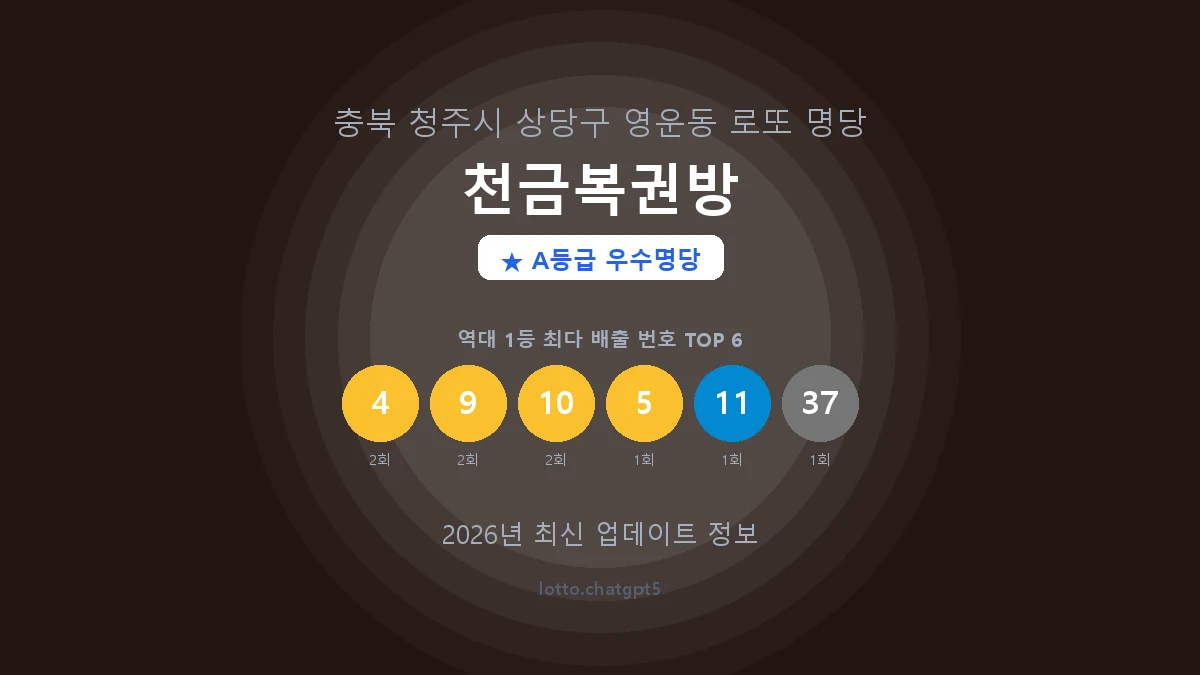 충북 청주시 영운동 로또 명당 천금복권방 1등 3회 배출 판매점 썸네일