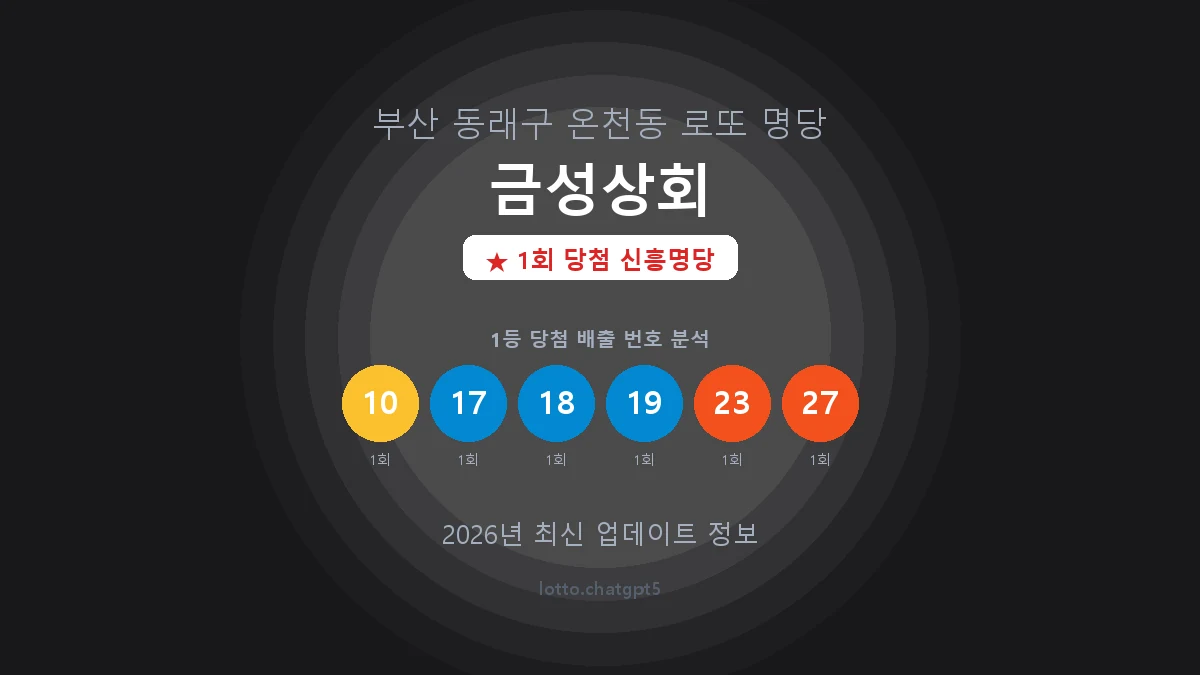 부산 동래구 온천동 로또 명당 금성상회 1등 1회 배출 판매점 썸네일