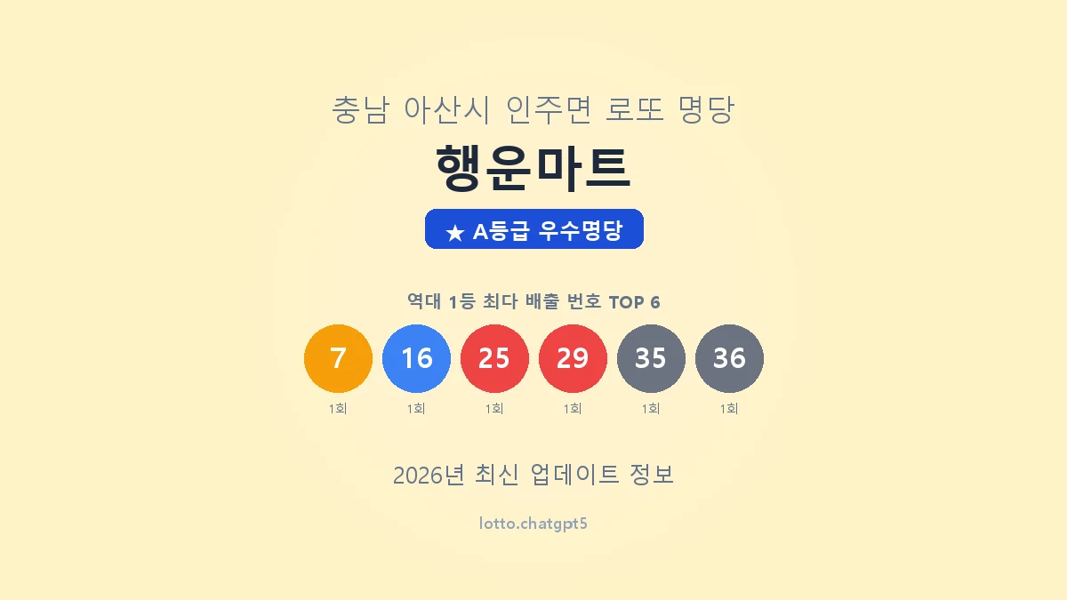 충남 아산시 인주면 로또 명당 행운마트 1등 2회 배출 판매점 썸네일