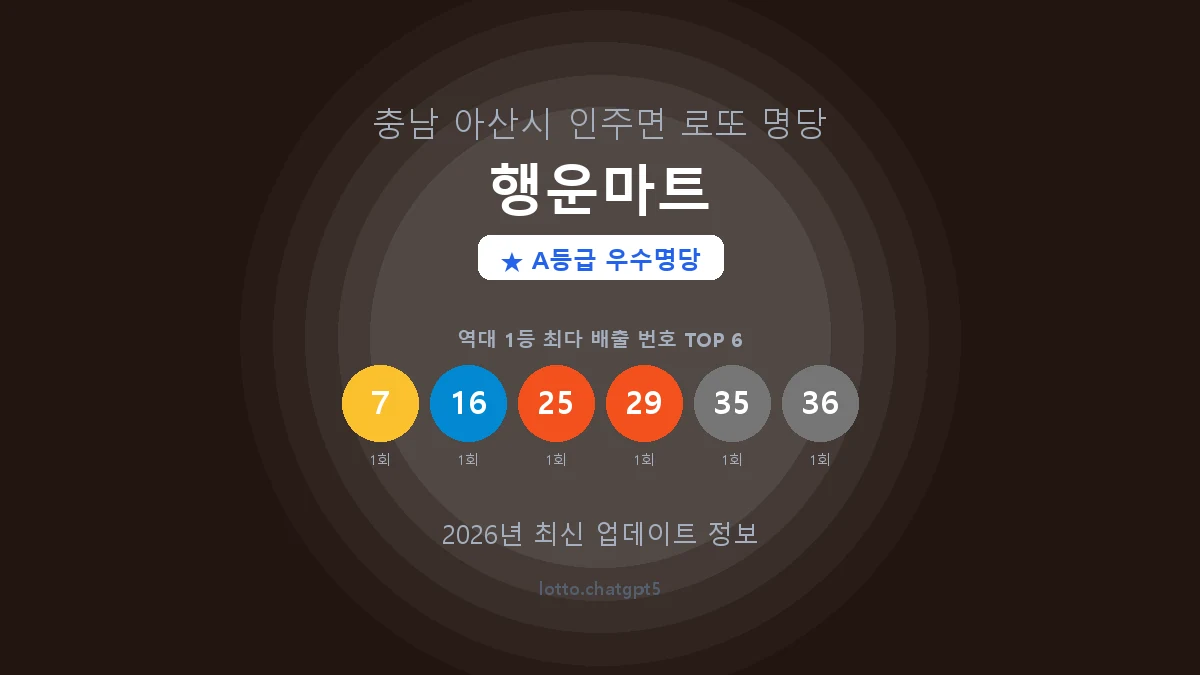 충남 아산시 인주면 로또 명당 행운마트 1등 2회 배출 판매점 썸네일