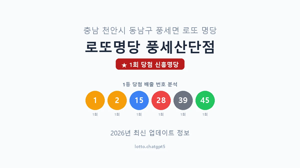 충남 천안시 풍세면 로또 명당 로또명당 풍세산단점 1등 1회 배출 판매점 썸네일