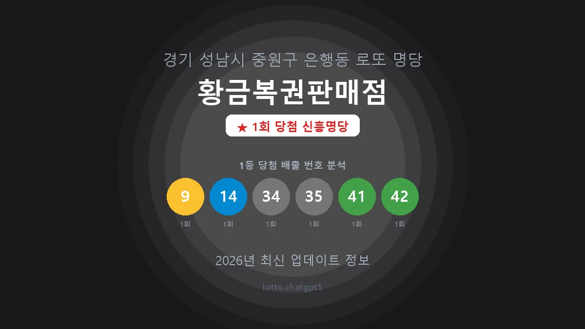 경기 성남시 은행동 로또 명당 황금복권판매점 1등 1회 배출 판매점 썸네일