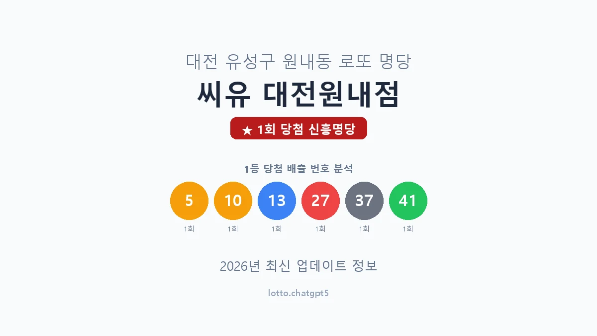 대전 유성구 원내동 로또 명당 씨유 대전원내점 1등 1회 배출 판매점 썸네일