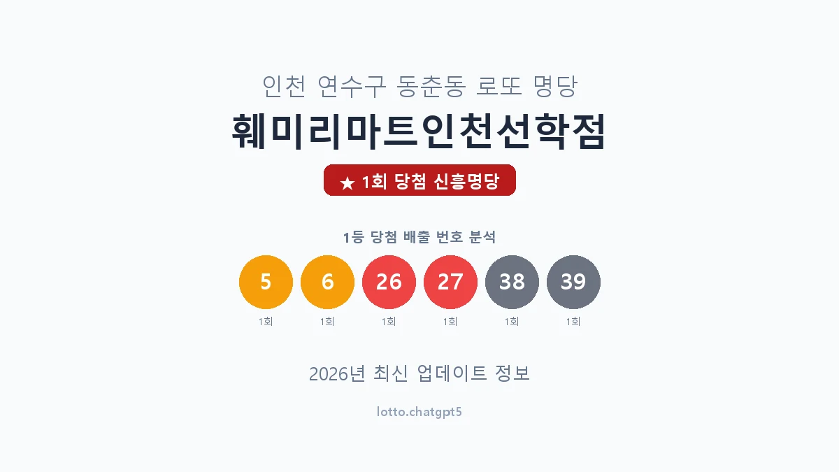 인천 연수구 동춘동 로또 명당 훼미리마트인천선학점 1등 1회 배출 판매점 썸네일