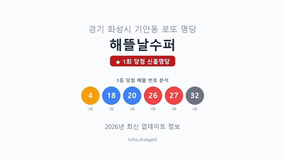 경기 화성시 기안동 로또 명당 해뜰날수퍼 1등 1회 배출 판매점 썸네일
