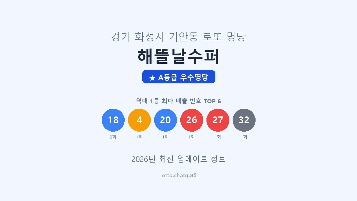 경기 화성시 기안동 로또 명당 해뜰날수퍼 1등 2회 배출 판매점 썸네일