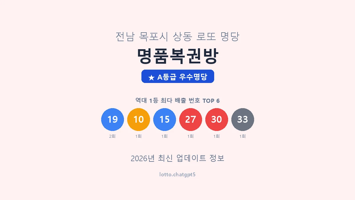 전남 목포시 상동 로또 명당 명품복권방 1등 2회 배출 판매점 썸네일