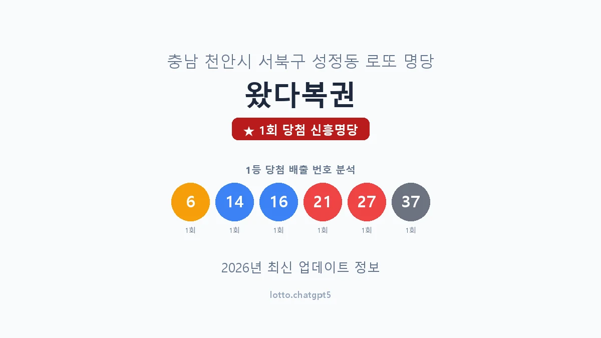 충남 천안시 성정동 로또 명당 왔다복권 1등 1회 배출 판매점 썸네일