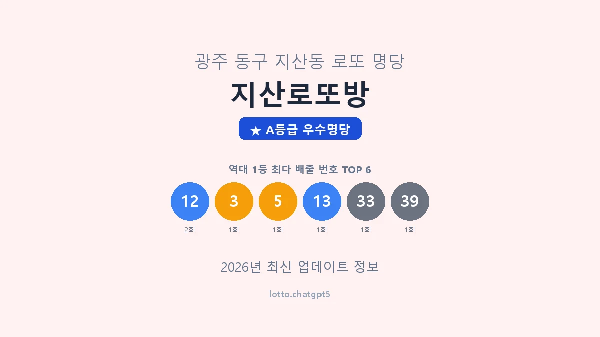 광주 동구 지산동 로또 명당 지산로또방 1등 2회 배출 판매점 썸네일