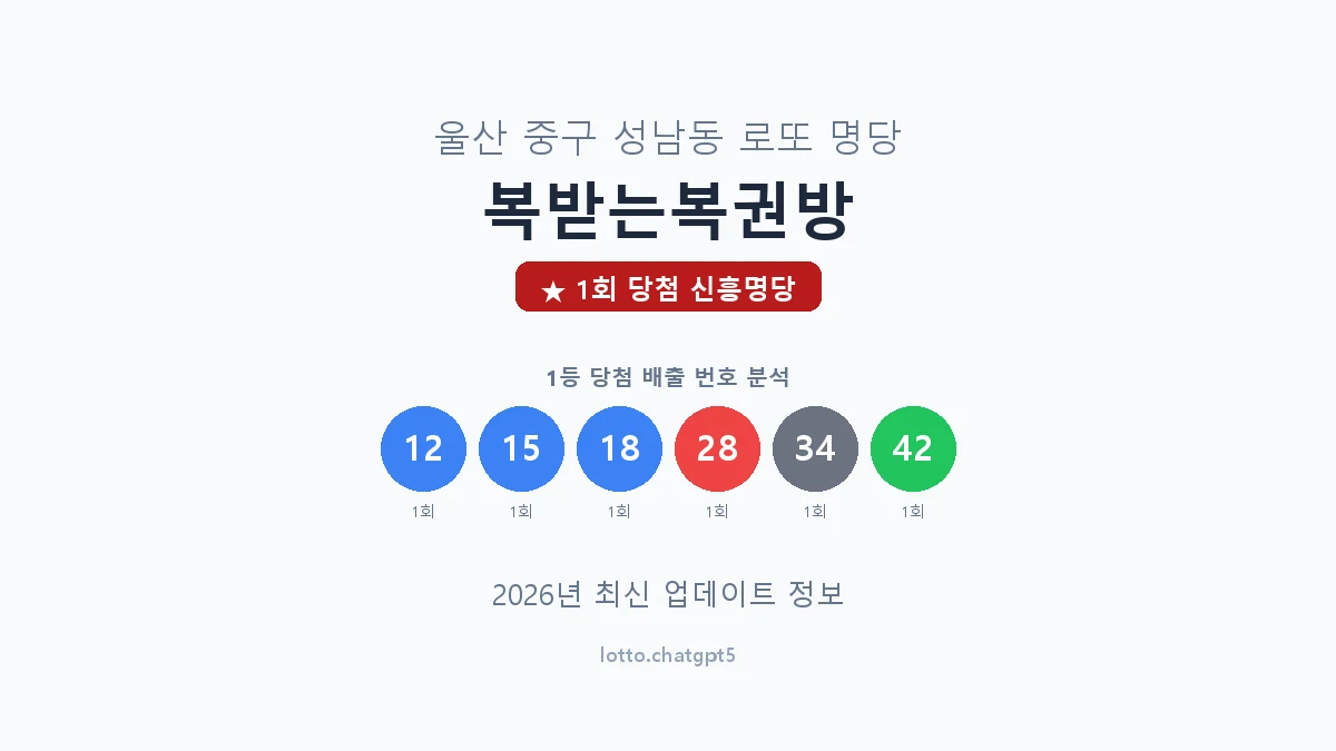 울산 중구 성남동 로또 명당 복받는복권방 1등 1회 배출 판매점 썸네일