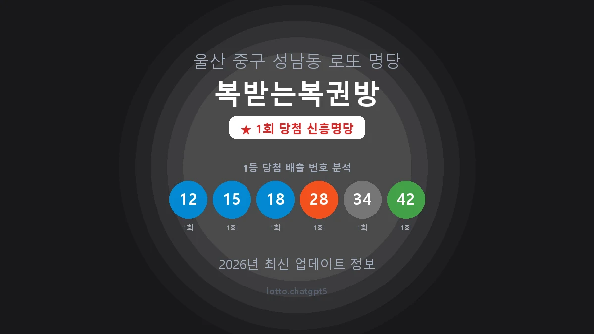 울산 중구 성남동 로또 명당 복받는복권방 1등 1회 배출 판매점 썸네일
