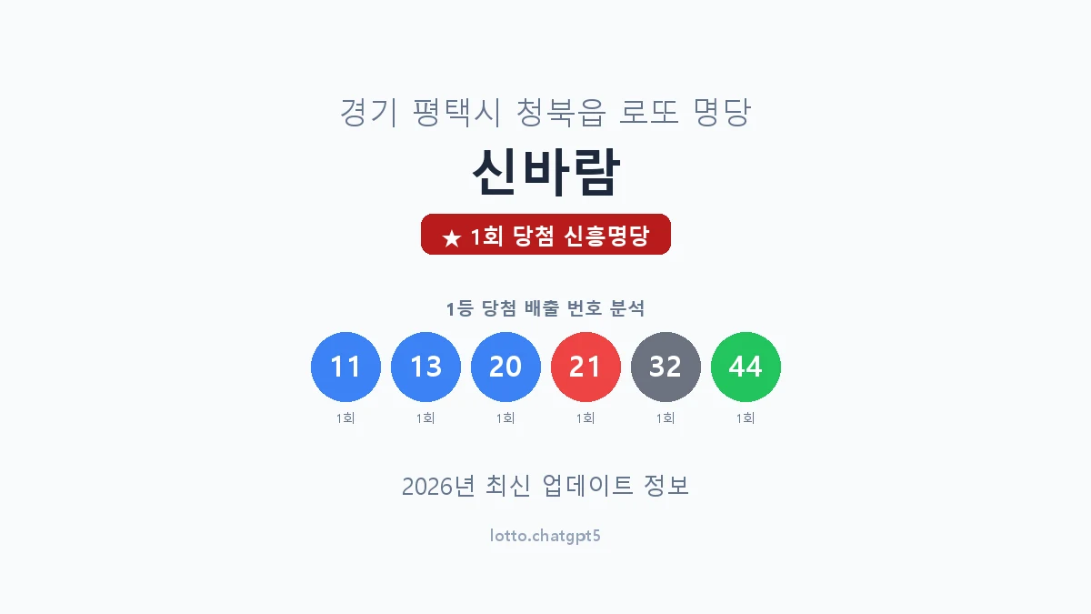 경기 평택시 청북읍 로또 명당 신바람 1등 1회 배출 판매점 썸네일