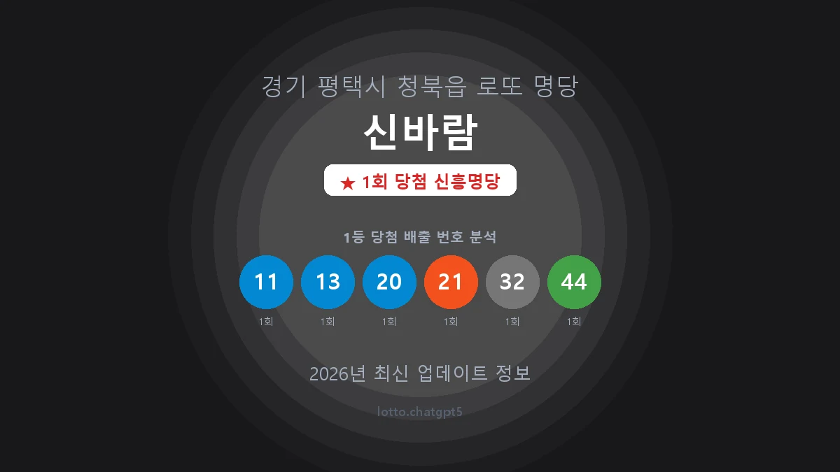 경기 평택시 청북읍 로또 명당 신바람 1등 1회 배출 판매점 썸네일