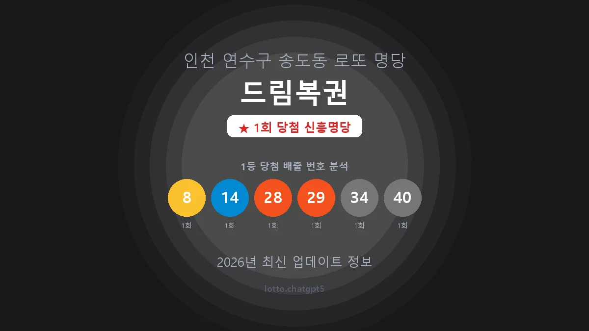 인천 연수구 송도동 로또 명당 드림복권 1등 1회 배출 판매점 썸네일