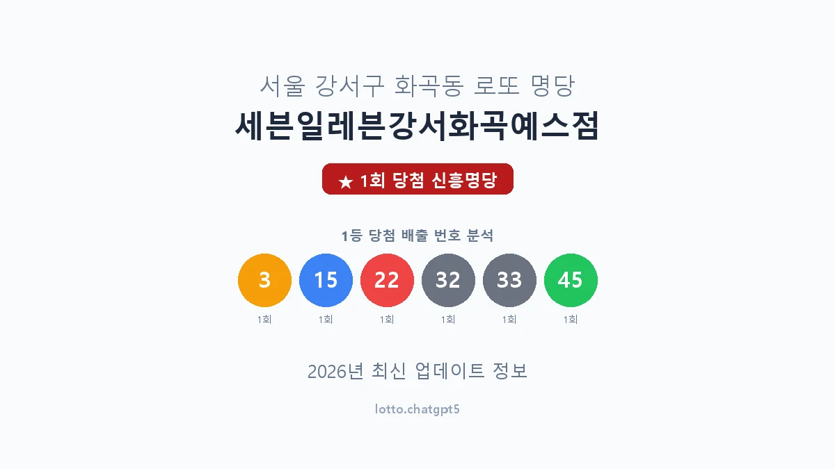 서울 강서구 화곡동 로또 명당 세븐일레븐강서화곡예스점 1등 1회 배출 판매점 썸네일