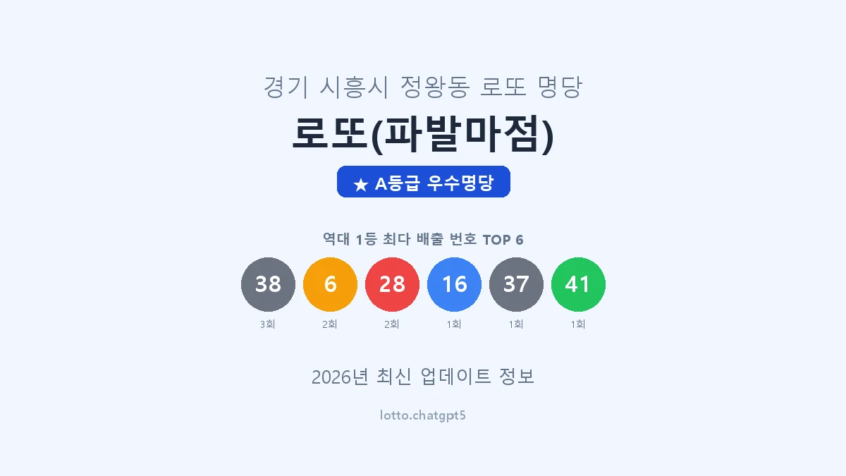 경기 시흥시 정왕동 로또 명당 로또(파발마점) 1등 4회 배출 판매점 썸네일