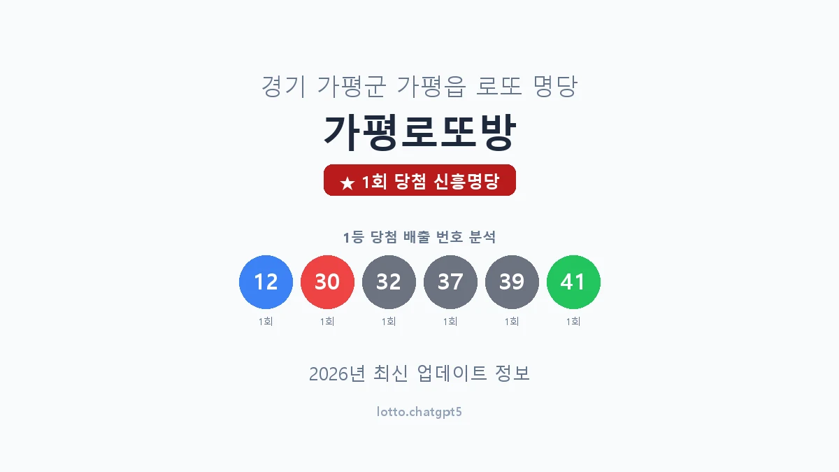 경기 가평군 가평읍 로또 명당 가평로또방 1등 1회 배출 판매점 썸네일