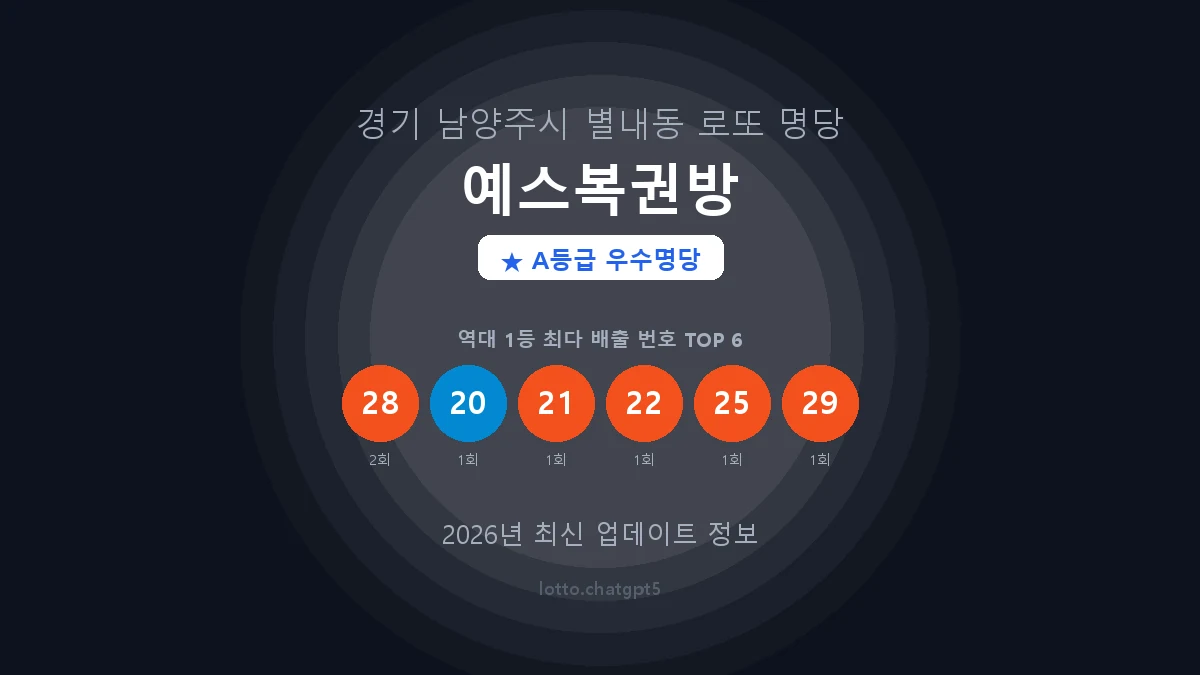 경기 남양주시 별내동 로또 명당 예스복권방 1등 3회 배출 판매점 썸네일