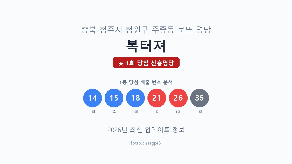 충북 청주시 주중동 로또 명당 복터져 1등 1회 배출 판매점 썸네일